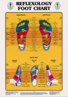 How Reflexology is Different